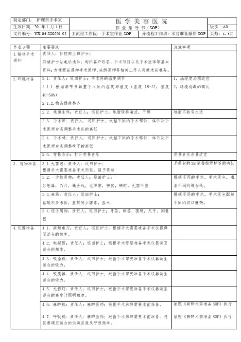 医疗机构医院手术室术前准备SOP流程