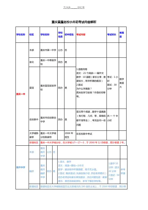 重庆直属名校小升初考试内容解析