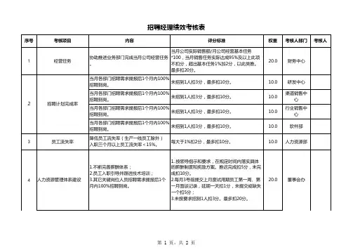 招聘经理绩效考核表
