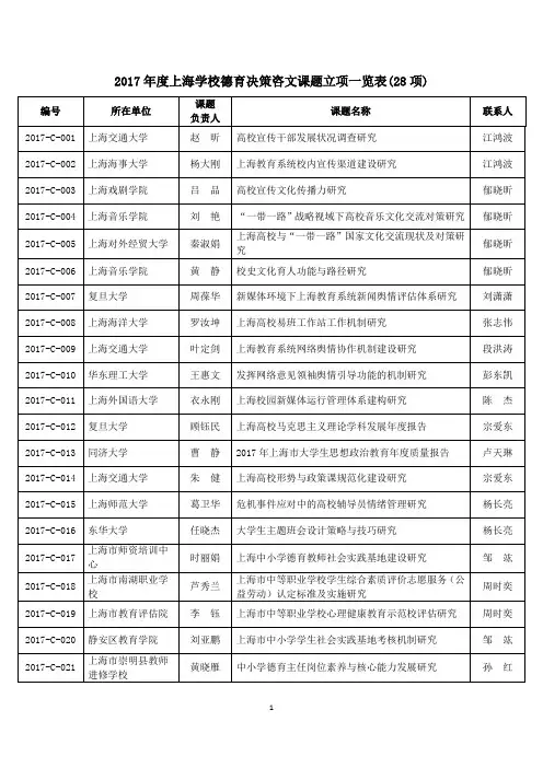 2017年度上海学校德育决策咨文课题立项一览表(28项)