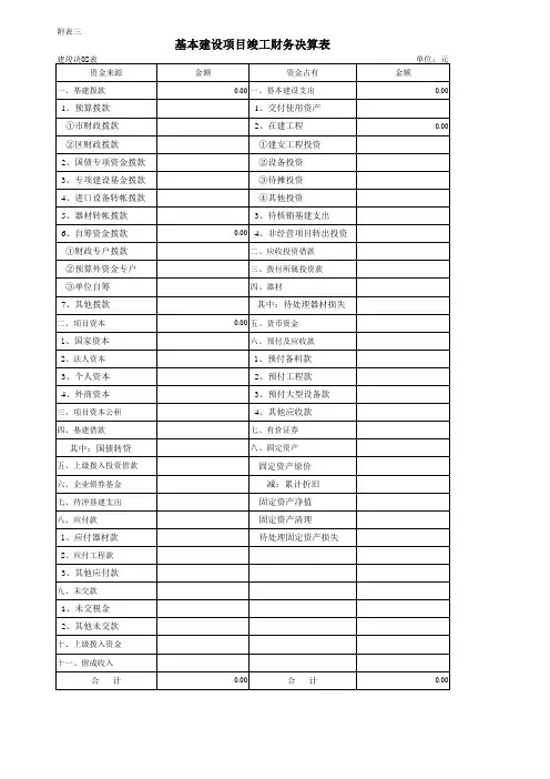 财务竣工决算报表