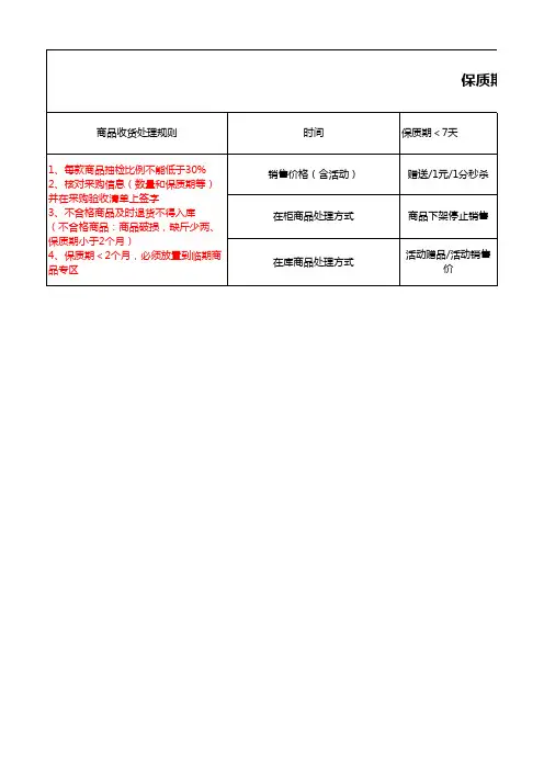 临期商品处方案