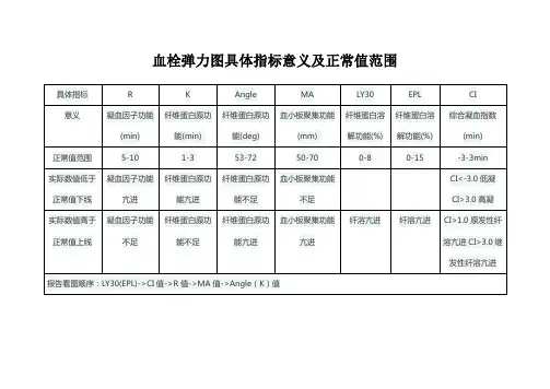 血栓弹力图结果怎么看