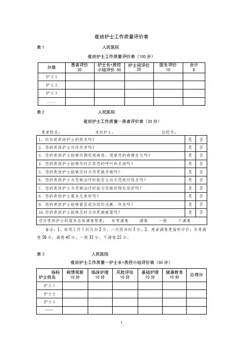 夜班护士工作质量评价表