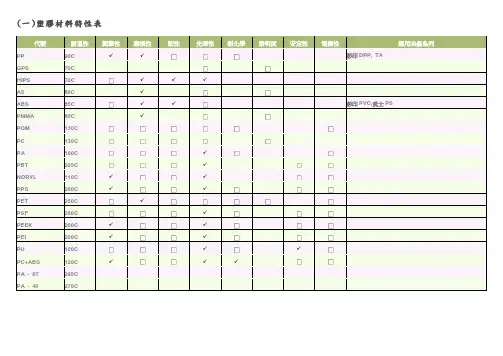塑胶材料特性表