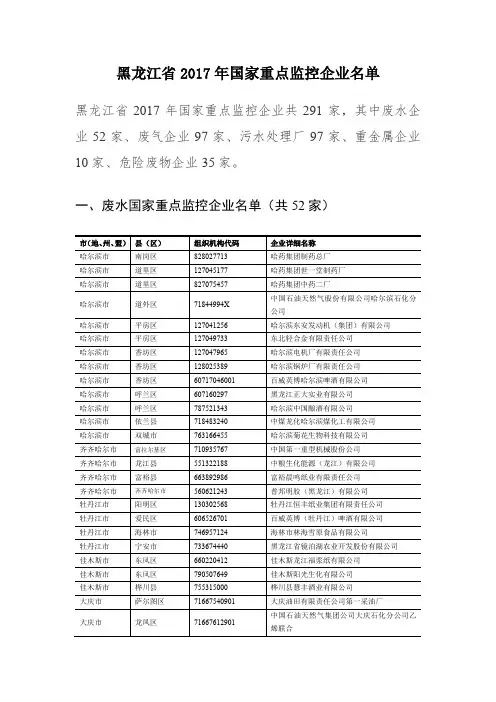 黑龙江省2017年国家重点监控企业名单