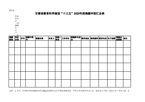 甘肃省教育科学规划“十三五”2020年度课题申报汇总表