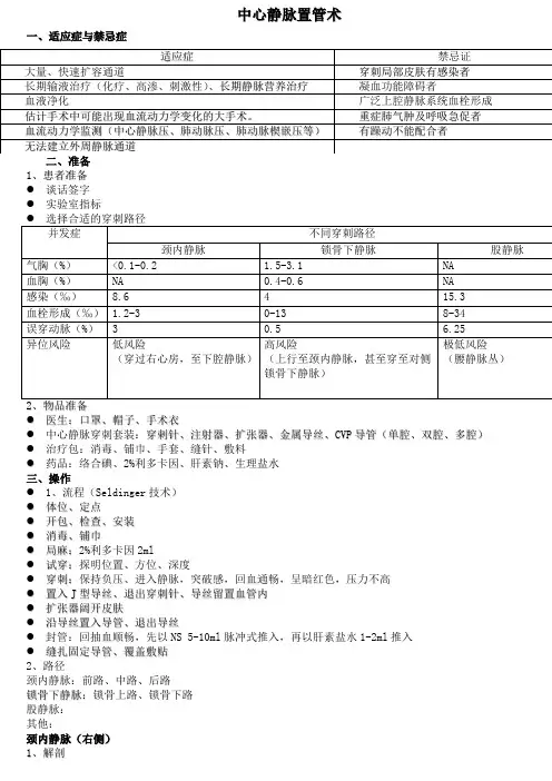 中心静脉穿刺置管术
