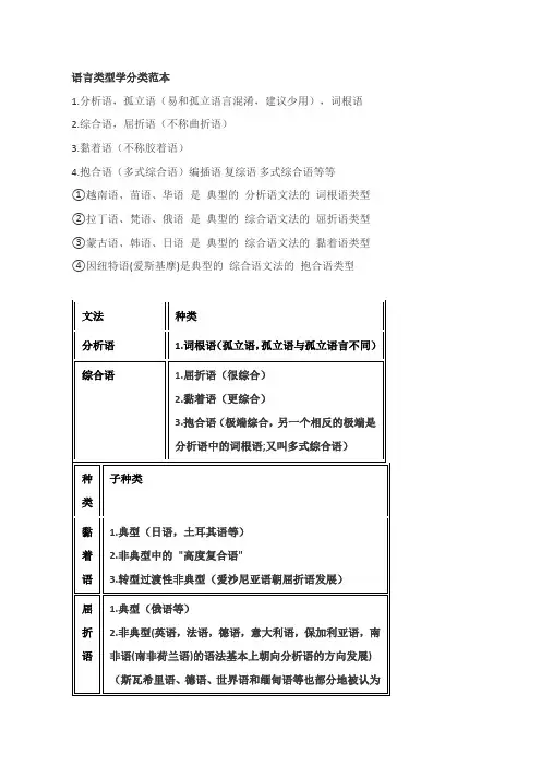 语言的四大类型