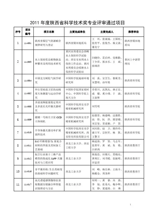 2011年度陕西省科学技术奖专业评审通过项目