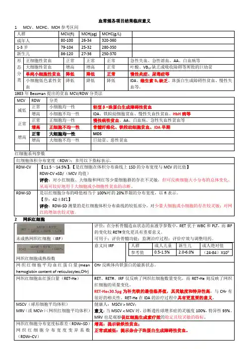 血常规各项目结果临床意义