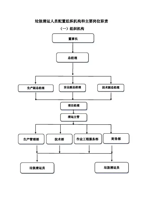 垃圾清运人员配置组织机构和主要岗位职责