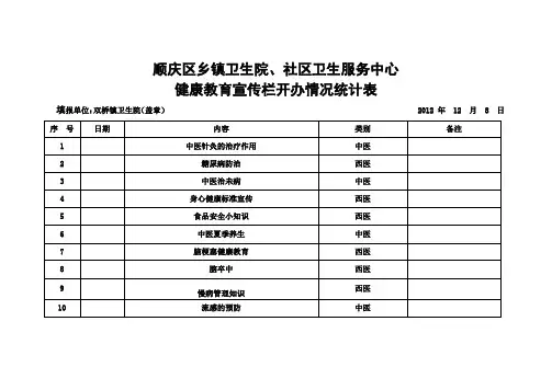 健康教育宣传栏统计表