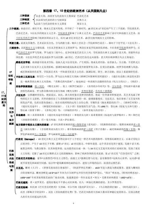 外国美术史结构图-4