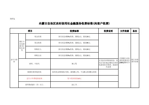 农村信用社金融服务收费标准(1)