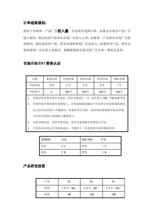 ITMC沙盘企业管理规则