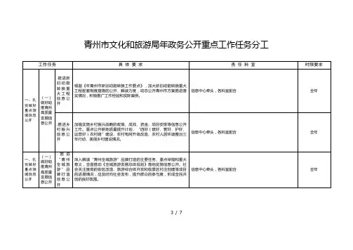 青州市文化和旅游局2019年政务公开重点工作任务分工