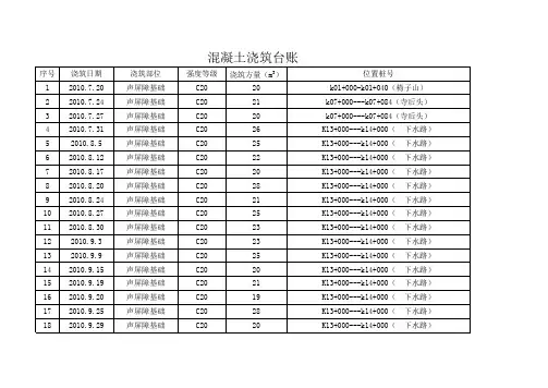 混凝土浇筑台账 (1)
