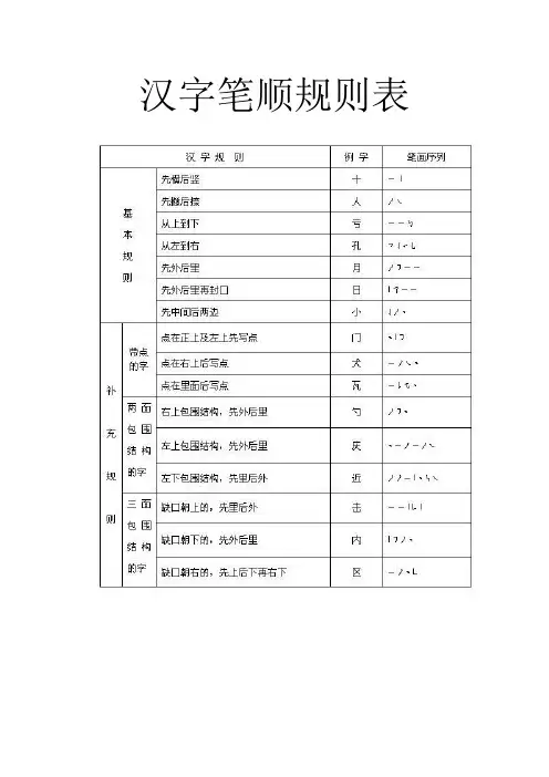汉字的笔顺规则和笔画