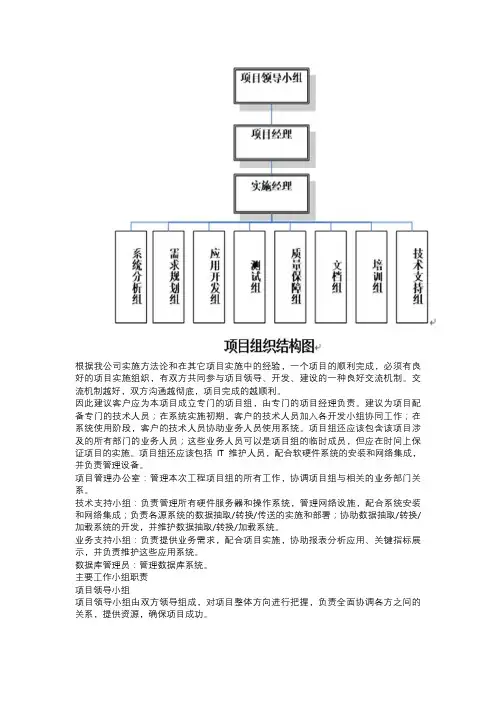 关于项目管理中人员的配置