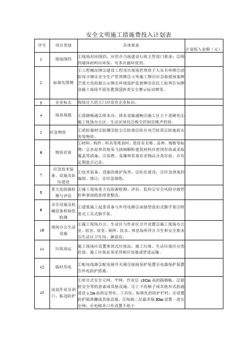 安全文明施工措施费投入计划表