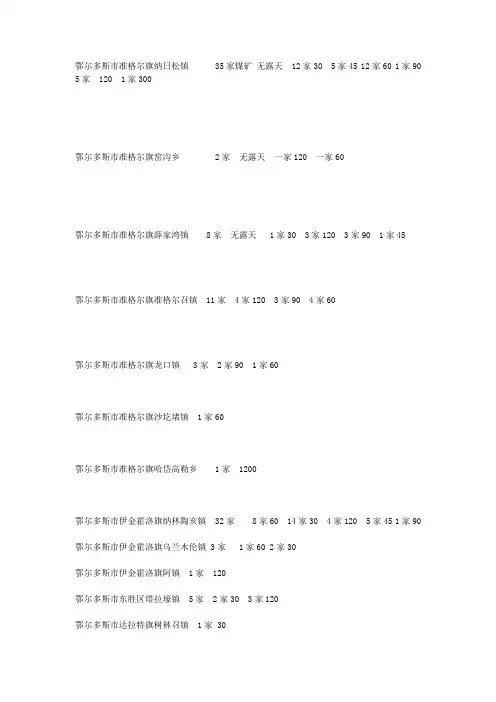 煤矿分布