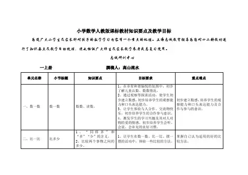 (完整word版)人教版小学数学知识点大纲