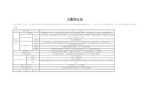 《大数的认识》结构图