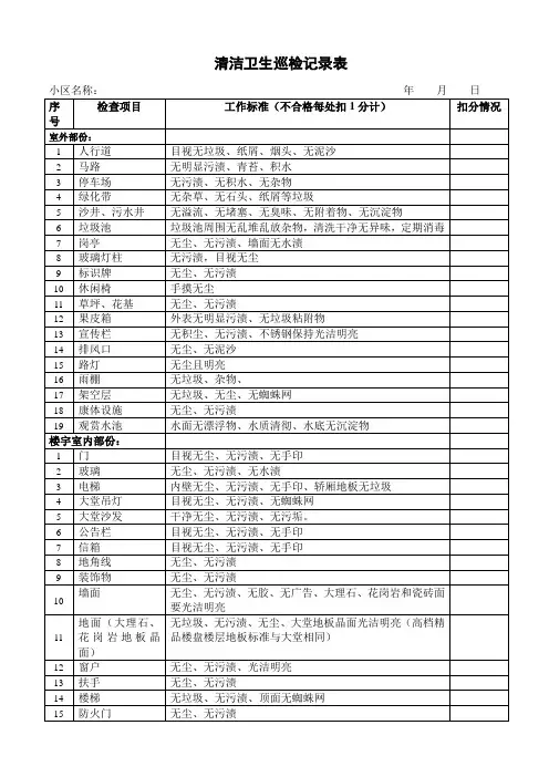 物业公司清洁卫生巡检记录表
