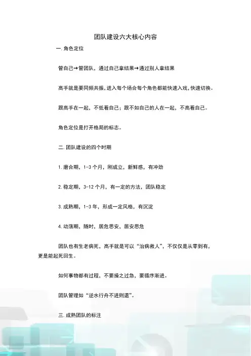 团队建设六大核心内容