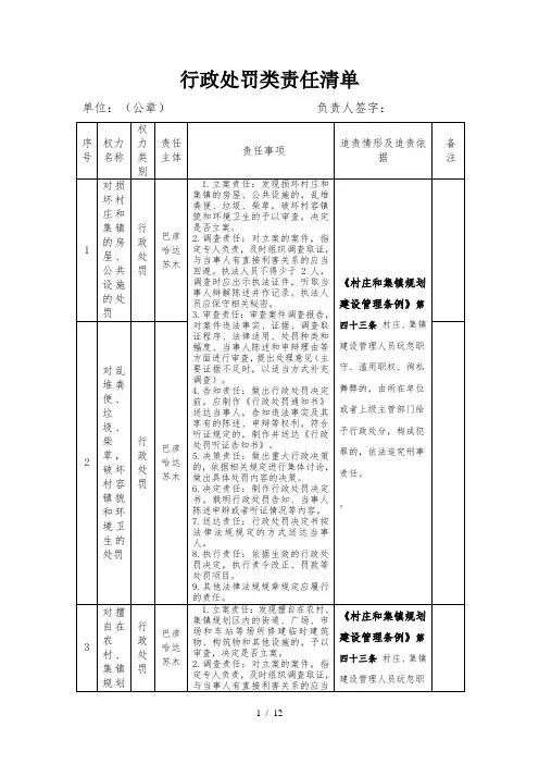 行政处罚类责任清单
