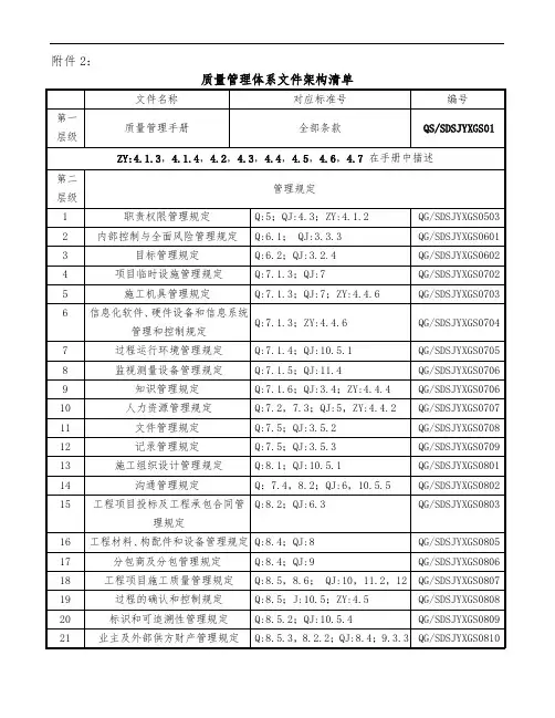 质量管理体系文件架构清单