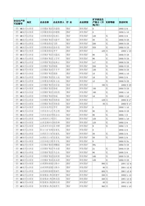 山西省煤矿企业名单