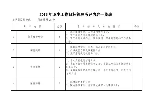 卫生工作目标管理考评内容一览表