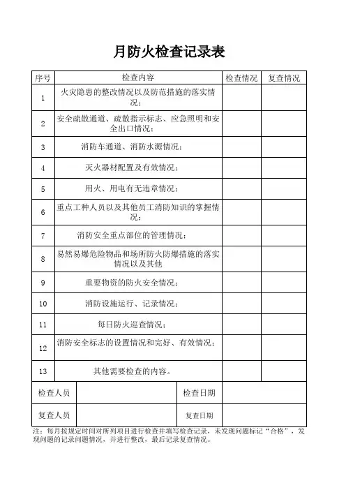 加油站月防火检查记录表(每月)
