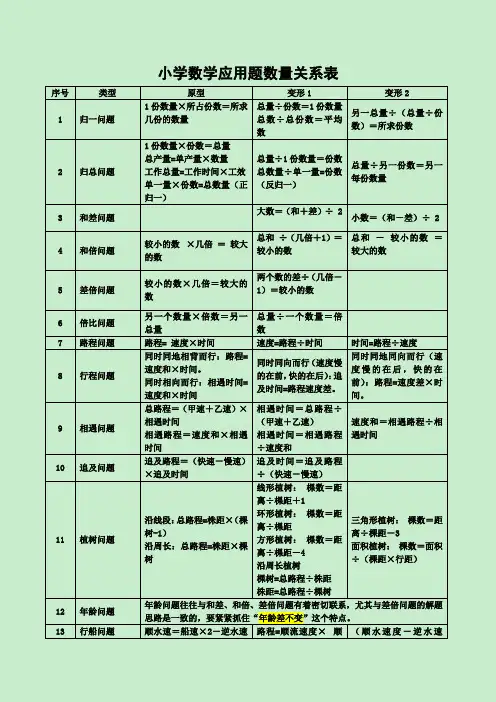 小学数学应用题数量关系表-2019.5.27