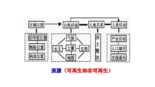 【课件】世界区域地理--东亚和日本