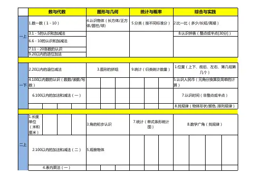 小学数学(人教版)知识关联图