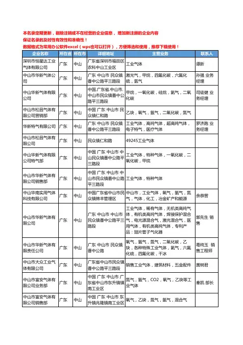 2020新版广东省中山工业气体工商企业公司名录名单黄页联系方式大全39家