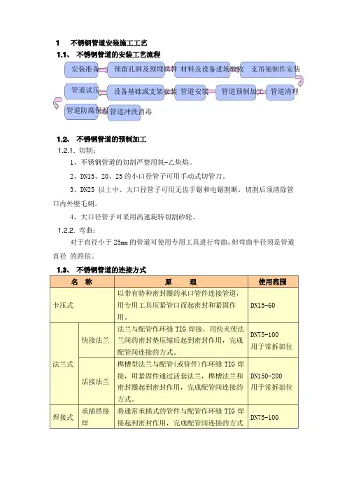 不锈钢管道安装施工工艺和不锈钢管道安装施工方案