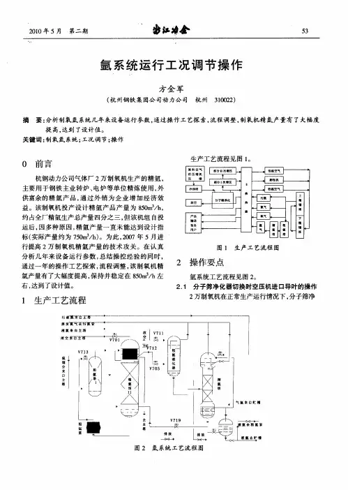 氩系统运行工况调节操作
