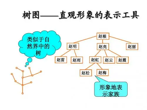 03 最小生成树