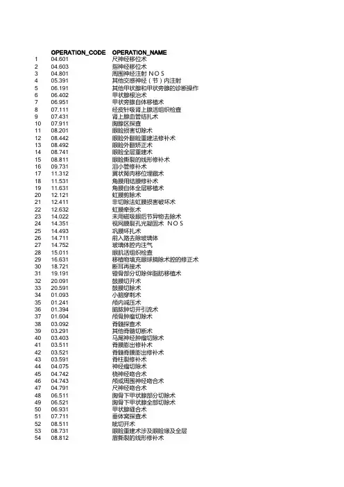 手术名称表