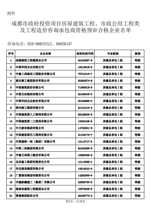 成都市政府投资项目承包商名录库入库候选人名单
