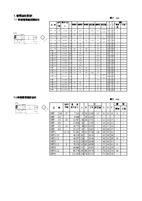 常用丝攻参数表