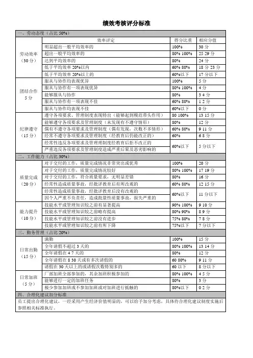 绩效考核评分标准