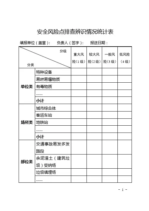 安全风险点排查辨识情况统计表