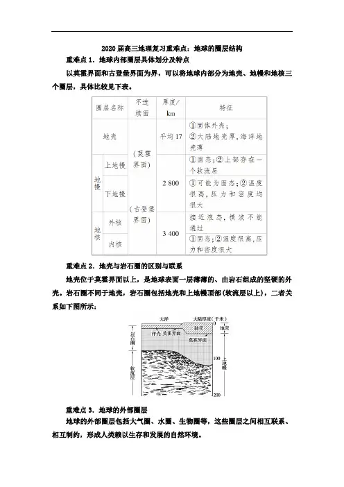 高三地理复习重难点：地球的圈层结构