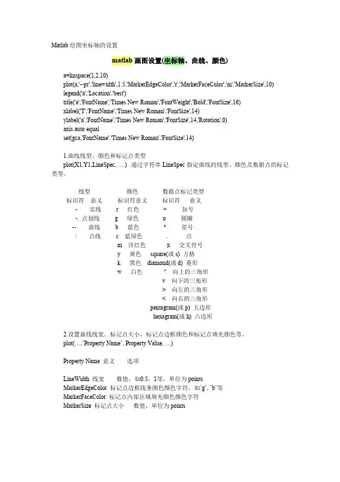 Matlab绘图坐标轴的设置