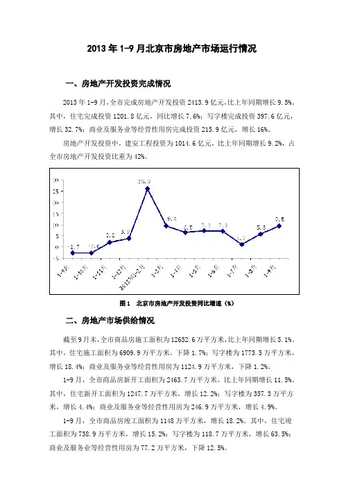 2013年1-9月北京市房地产市场运行情况
